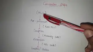 1. What is a Compiler? | Compiler design tutorial | Introduction to Compiler design for GATE CSE