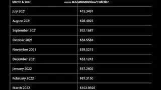 Sushi (SushiSwap) Coin Price Prediction 2021, 2022   -- Sushi Price Prediction
