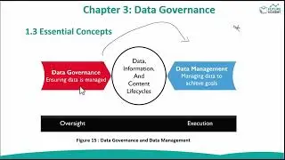 م.شويل الشهري | Data Governance vs Data Management DAMA-DMBOK | حوكمة البيانات وإدارتها