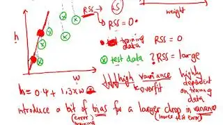 Ridge Regression Example