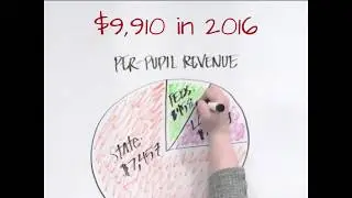 MLive Explains It: School Funding