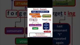 Rule 6 - Adding  