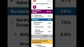 23andMe: Ancestry Calculation Update Late Summer 2022 (August)