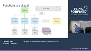 Polyglot Actor Model on Flink Stateful Functions