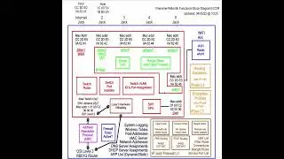 24-Switch port isolation (MAC address level)
