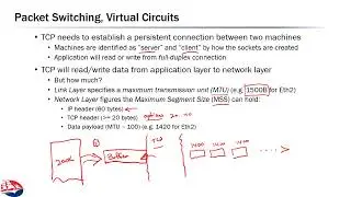 Networks 3.3: Transmission Control Protocol (TCP)