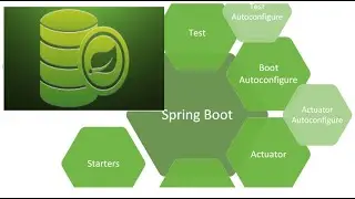 Spring Data JPA  - Let's build up your base - PART 1