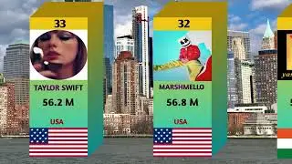 Top 50 Most Subscribed YouTube Channel In 2024