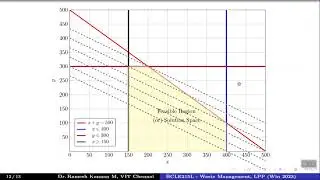 Application of Linear Programming Problem for Waste Management