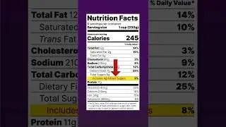 Food Labels: Watch Out For This Ingredient