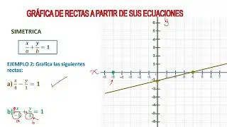 GRAFICAR Rectas a partir de sus Ecuaciones. 6 Ejemplos. Super Fácil!!!