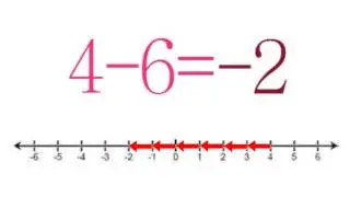 Lesson 02   Negative Numbers on the Number Line