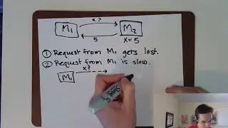 CSE138 (Distributed Systems) L2: distributed systems: what and why?; time and clocks