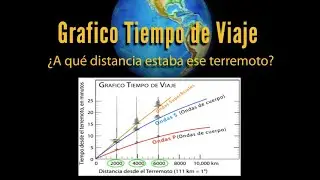 Grafico Tiempo de Viaje ¿A qué distancia estaba ese terremoto?