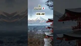 Top 10 Countries with the Highest Average IQ