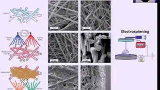 Nanomanufacturing: 20 - From 2D to 3D, LBL and colloidal crystals