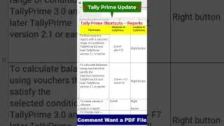 Learn tally prime shortcuts #shorts #independenceday #trending #viralvideo #tallyprime