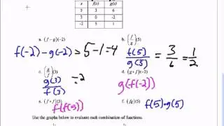 Combination and Composition of Functions
