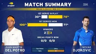 Tennis elbow 4  Del potro vs Djokovic Training match court level   US OPEN :)