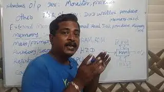 Computer Hardware Basics:  input, output, memory Devices