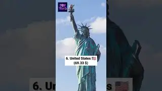 Top 10 countries with most expensive internet || Top Tens