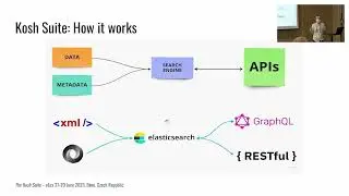 Felix Rau, et al: The Kosh Suite: A Framework for Searching and Retrieving Lexical Data Using APIs