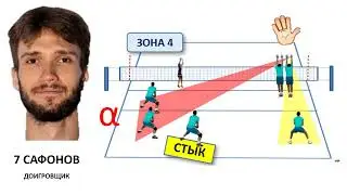 #7 SAFONOV ATTACK ZONE 4
