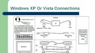 How To Connect MIDI Instruments To A Computer & Recording Studio Advice