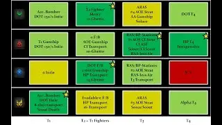 Air Units Comparison Chart V2 - FAF Tutorial 9 - Supreme Commander Forged Alliance
