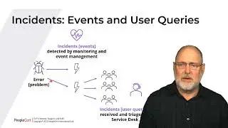 ITIL 4 Specialist: Monitor, Support & Fulfil | Introduction to the MSF Practices