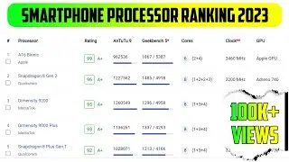 Smartphone Processor ranking in march 2023 | Processor ranking |invest your money on right processor