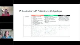 DI + IA : des ponts faits pour être monétisés!