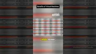 Benefits of Virtual Machines | Exploring Virtual Machines 