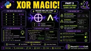 Python XOR (^) Explained: Find Unique Numbers, Swap Variables & More