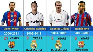 Football’s Most Loyal Players – One Club Legends 🔥