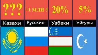National composition of Kazakhstan / ethnic composition of Kazakhstan / national composition