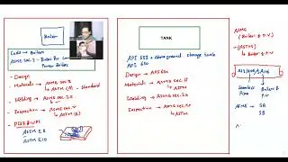 ASTM 3  EXAMPLES CODE   STANDARD   SPECIFICATION EXAMPLES