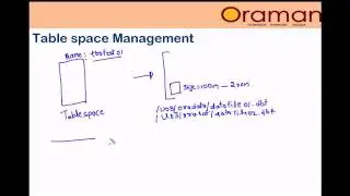 tablespace_management_create_alter