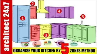 ORGANIZE YOUR KITCHEN USING THE 5 ZONES METHOD