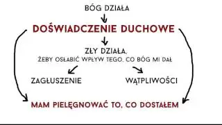 Zapomniana zasada duchowa //Piotr Kropisz SJ//