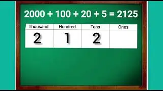 Learn how to read and write number in different form in English.
