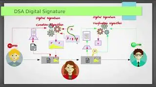 Digital Signature Algorithm (DSA) with Example