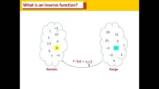 INVERSE FUNCTIONS 1