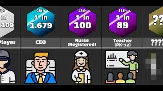 Comparison: How common is your job?