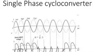 PE - Cycloconverters