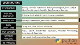 Lecture 1 (Basic Python) 