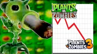 КАК ПОГИБЛА Plants VS Zombies
