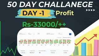 Nifty Analysis Today Market || 10 Jan 2025 Day 1
