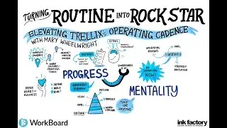 Turning Routine into Rock Star: Elevating Trellix's Operating Cadence