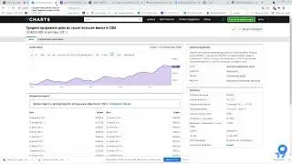 Zillow: Почему акции падают? Кэти Вуд продала 3,9 млн акций